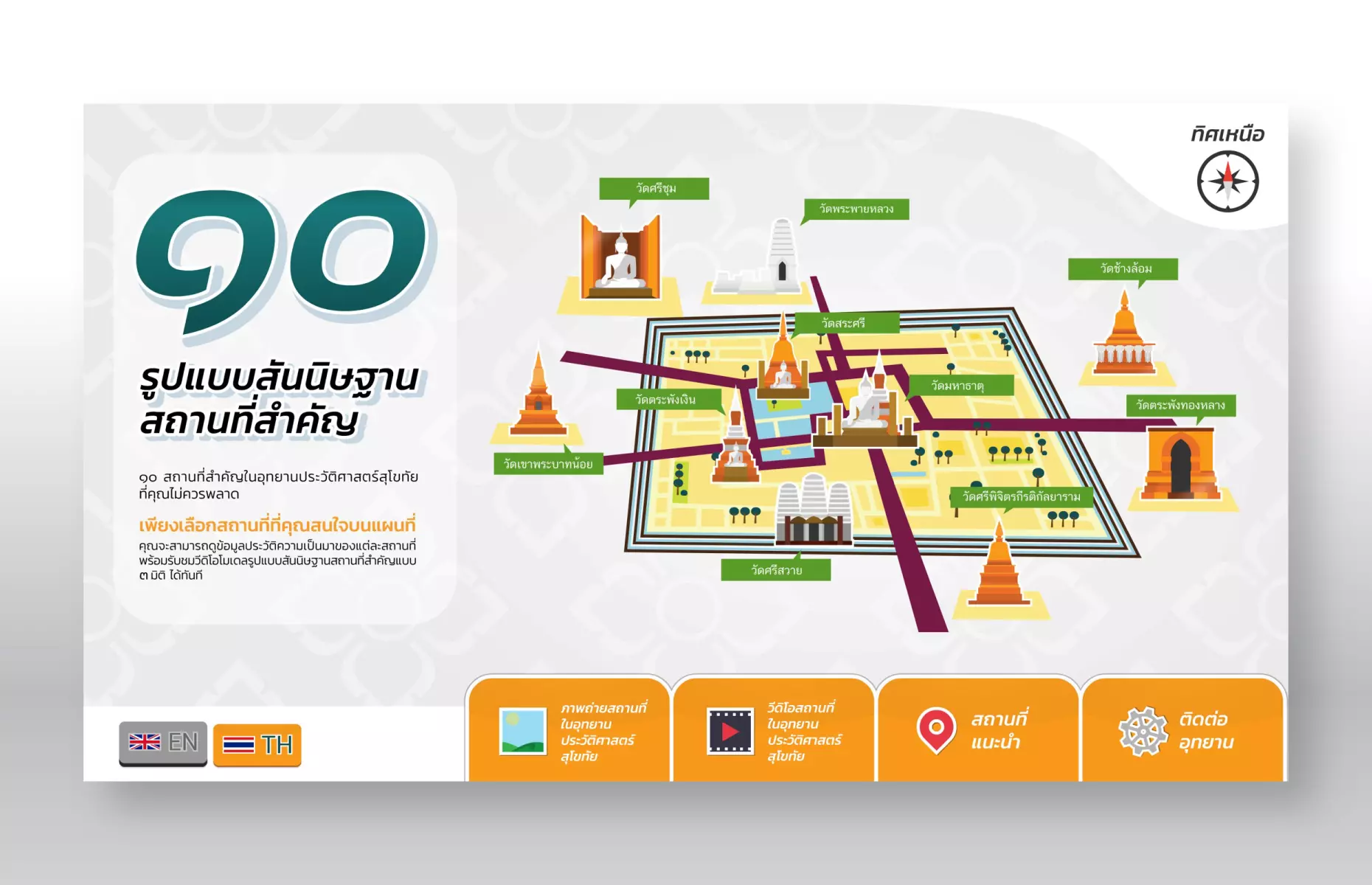 10 รูปแบบสันนิษฐาน